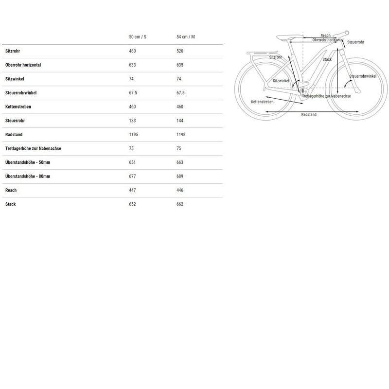 Cube Kathmandu Hybrid EXC 750 - 750 Wh - 2023 - 28 Zoll - Damen Sport – Bild 2