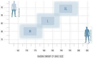 Radon SWOOP 9.0 – Bild 11